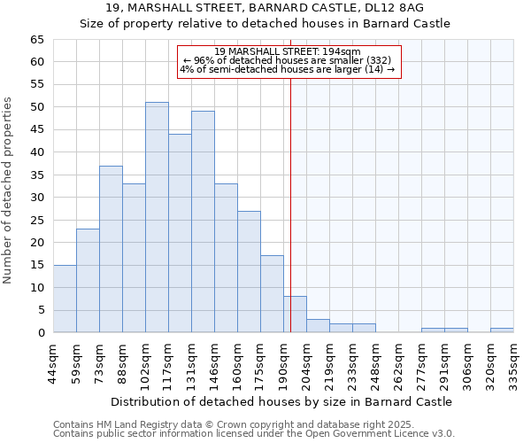 19, MARSHALL STREET, BARNARD CASTLE, DL12 8AG: Size of property relative to detached houses houses in Barnard Castle