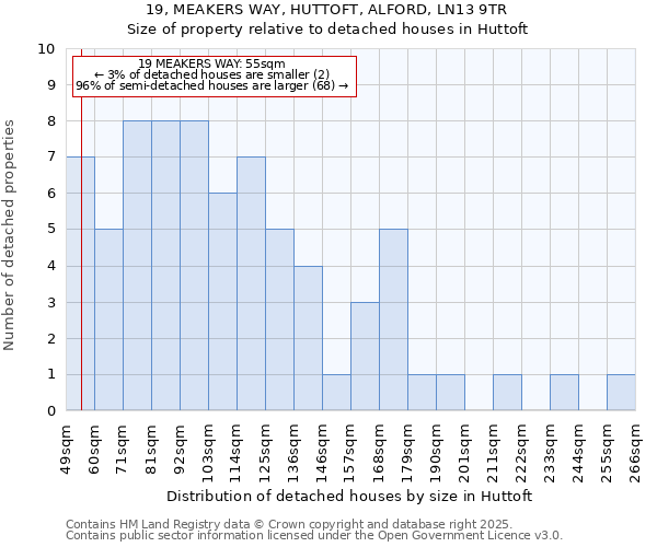 19, MEAKERS WAY, HUTTOFT, ALFORD, LN13 9TR: Size of property relative to detached houses houses in Huttoft
