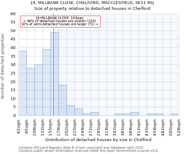 19, MILLBANK CLOSE, CHELFORD, MACCLESFIELD, SK11 9SJ: Size of property relative to detached houses houses in Chelford