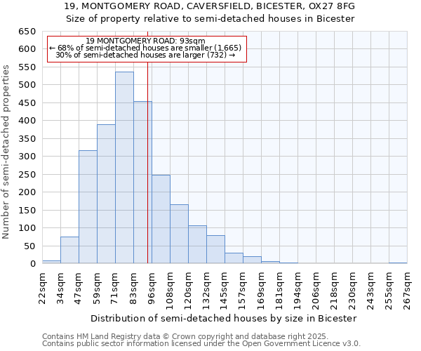 19, MONTGOMERY ROAD, CAVERSFIELD, BICESTER, OX27 8FG: Size of property relative to semi-detached houses houses in Bicester