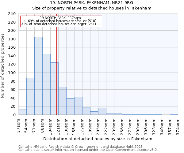 19, NORTH PARK, FAKENHAM, NR21 9RG: Size of property relative to detached houses houses in Fakenham