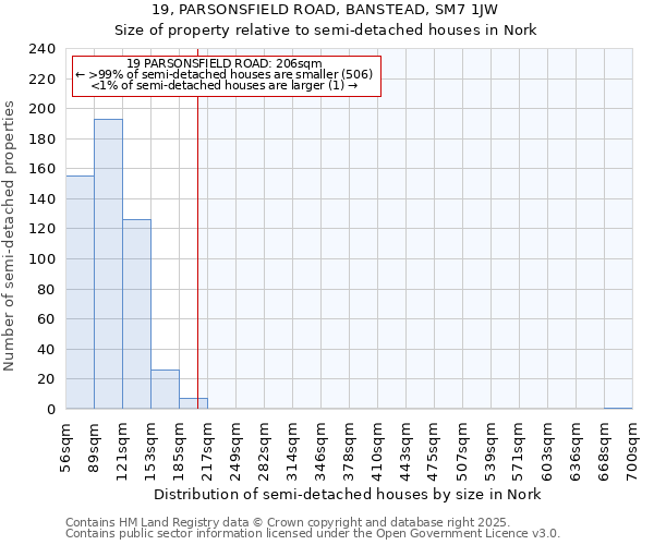 19, PARSONSFIELD ROAD, BANSTEAD, SM7 1JW: Size of property relative to semi-detached houses houses in Nork