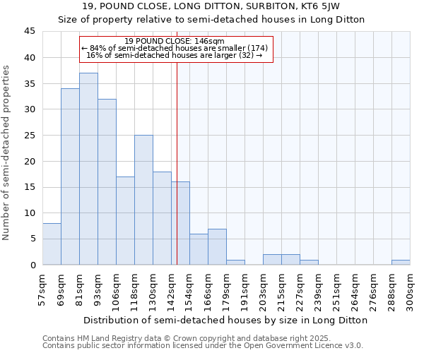 19, POUND CLOSE, LONG DITTON, SURBITON, KT6 5JW: Size of property relative to semi-detached houses houses in Long Ditton