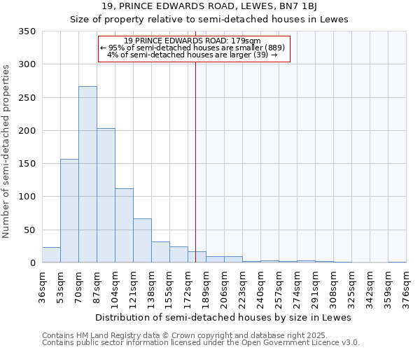 19, PRINCE EDWARDS ROAD, LEWES, BN7 1BJ: Size of property relative to semi-detached houses houses in Lewes