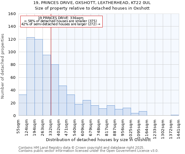 19, PRINCES DRIVE, OXSHOTT, LEATHERHEAD, KT22 0UL: Size of property relative to detached houses houses in Oxshott