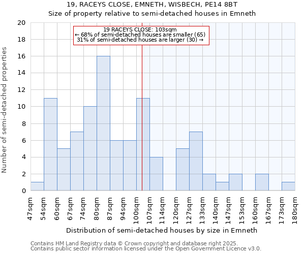 19, RACEYS CLOSE, EMNETH, WISBECH, PE14 8BT: Size of property relative to semi-detached houses houses in Emneth