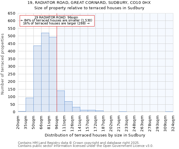 19, RADIATOR ROAD, GREAT CORNARD, SUDBURY, CO10 0HX: Size of property relative to terraced houses houses in Sudbury