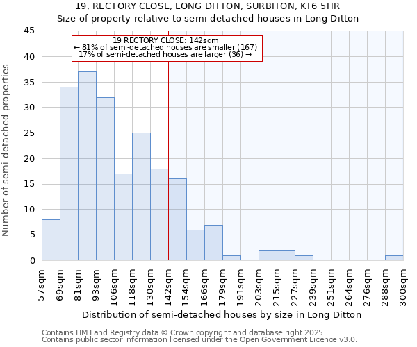 19, RECTORY CLOSE, LONG DITTON, SURBITON, KT6 5HR: Size of property relative to semi-detached houses houses in Long Ditton
