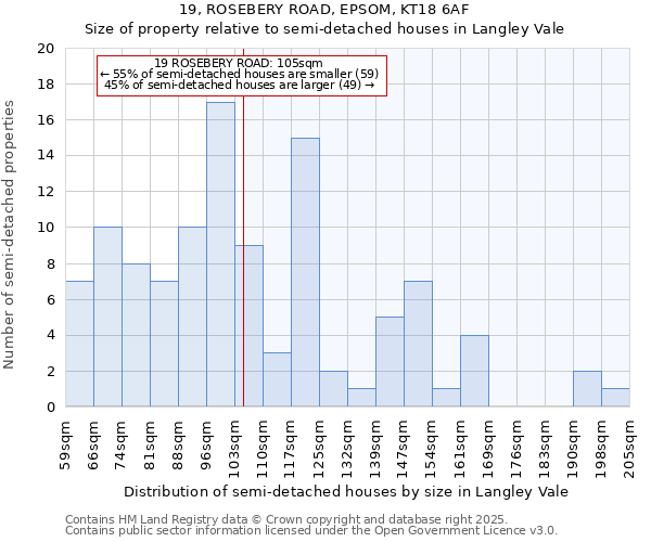 19, ROSEBERY ROAD, EPSOM, KT18 6AF: Size of property relative to semi-detached houses houses in Langley Vale
