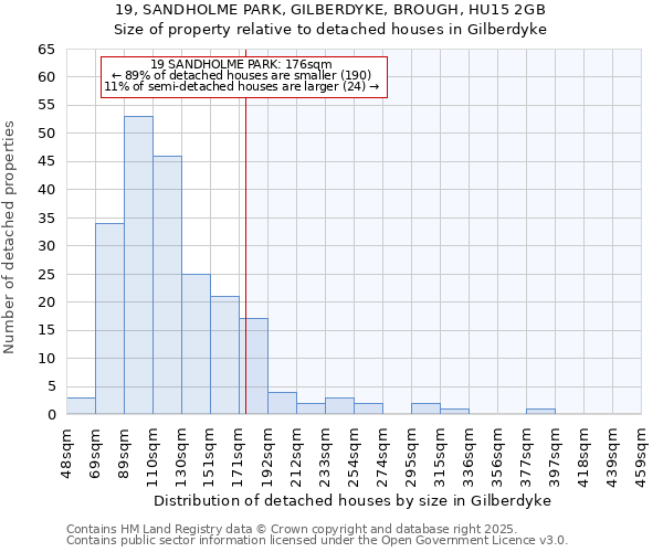 19, SANDHOLME PARK, GILBERDYKE, BROUGH, HU15 2GB: Size of property relative to detached houses houses in Gilberdyke