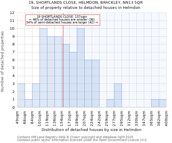 19, SHORTLANDS CLOSE, HELMDON, BRACKLEY, NN13 5QR: Size of property relative to detached houses houses in Helmdon