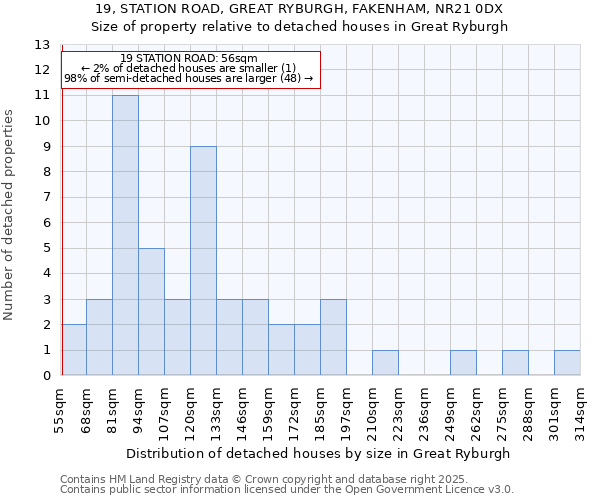 19, STATION ROAD, GREAT RYBURGH, FAKENHAM, NR21 0DX: Size of property relative to detached houses houses in Great Ryburgh