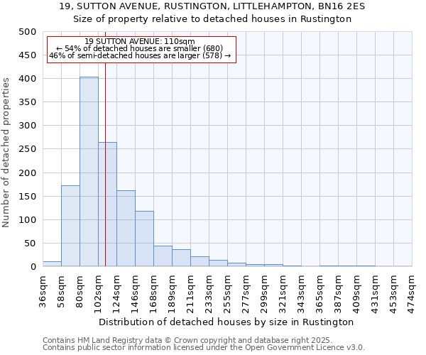 19, SUTTON AVENUE, RUSTINGTON, LITTLEHAMPTON, BN16 2ES: Size of property relative to detached houses houses in Rustington