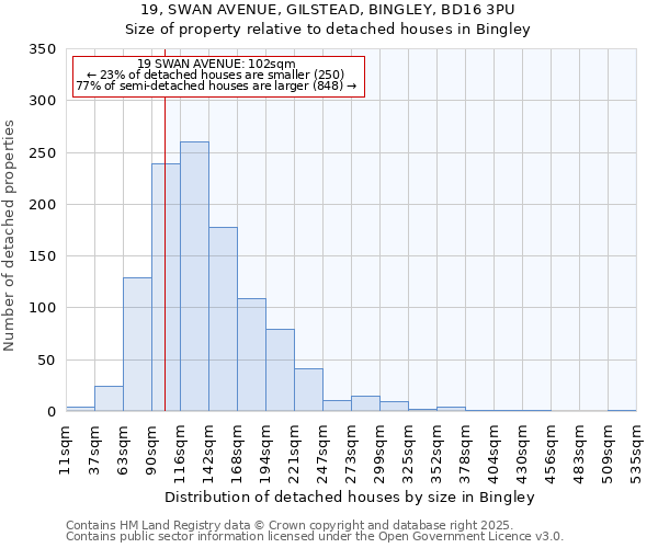 19, SWAN AVENUE, GILSTEAD, BINGLEY, BD16 3PU: Size of property relative to detached houses houses in Bingley