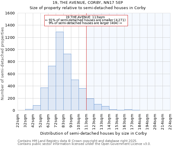19, THE AVENUE, CORBY, NN17 5EP: Size of property relative to semi-detached houses houses in Corby