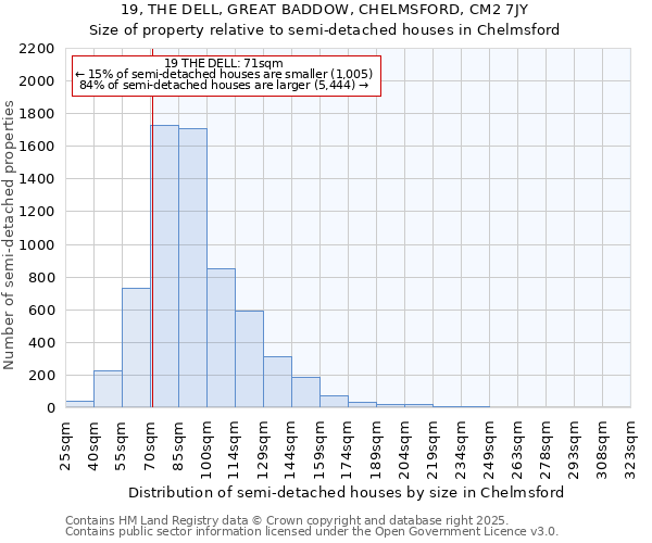 19, THE DELL, GREAT BADDOW, CHELMSFORD, CM2 7JY: Size of property relative to semi-detached houses houses in Chelmsford