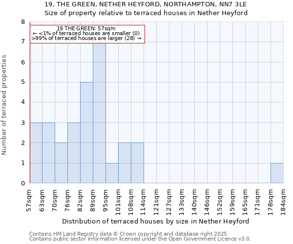 19, THE GREEN, NETHER HEYFORD, NORTHAMPTON, NN7 3LE: Size of property relative to terraced houses houses in Nether Heyford