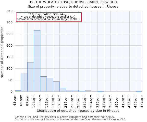 19, THE WHEATE CLOSE, RHOOSE, BARRY, CF62 3HH: Size of property relative to detached houses houses in Rhoose
