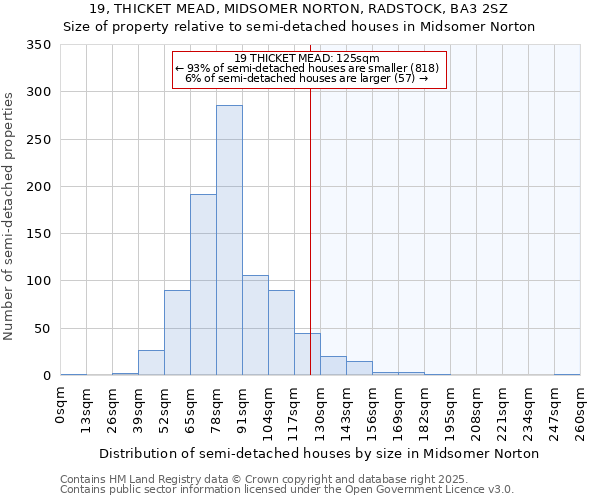 19, THICKET MEAD, MIDSOMER NORTON, RADSTOCK, BA3 2SZ: Size of property relative to semi-detached houses houses in Midsomer Norton