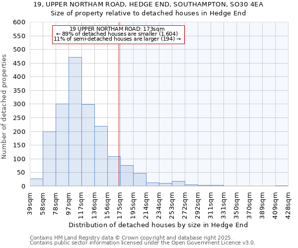 19, UPPER NORTHAM ROAD, HEDGE END, SOUTHAMPTON, SO30 4EA: Size of property relative to detached houses houses in Hedge End