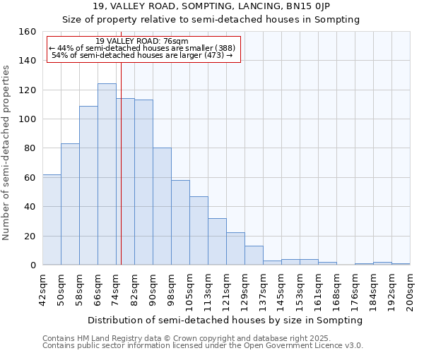 19, VALLEY ROAD, SOMPTING, LANCING, BN15 0JP: Size of property relative to semi-detached houses houses in Sompting