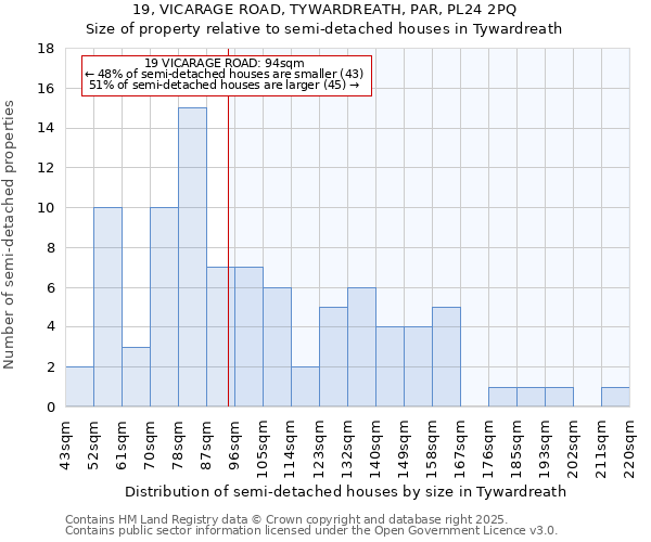 19, VICARAGE ROAD, TYWARDREATH, PAR, PL24 2PQ: Size of property relative to semi-detached houses houses in Tywardreath