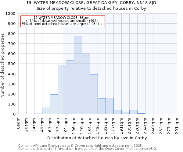 19, WATER MEADOW CLOSE, GREAT OAKLEY, CORBY, NN18 8JD: Size of property relative to detached houses houses in Corby