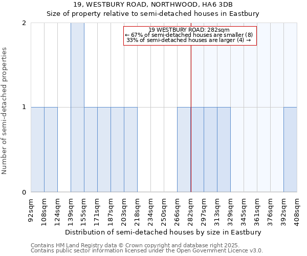 19, WESTBURY ROAD, NORTHWOOD, HA6 3DB: Size of property relative to semi-detached houses houses in Eastbury