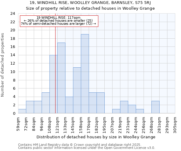 19, WINDHILL RISE, WOOLLEY GRANGE, BARNSLEY, S75 5RJ: Size of property relative to detached houses houses in Woolley Grange