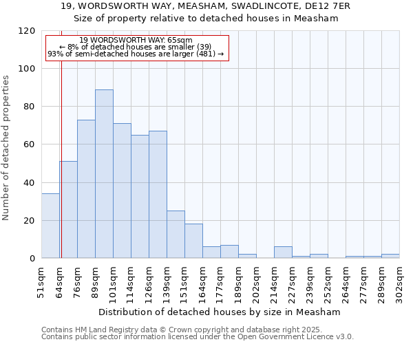 19, WORDSWORTH WAY, MEASHAM, SWADLINCOTE, DE12 7ER: Size of property relative to detached houses houses in Measham
