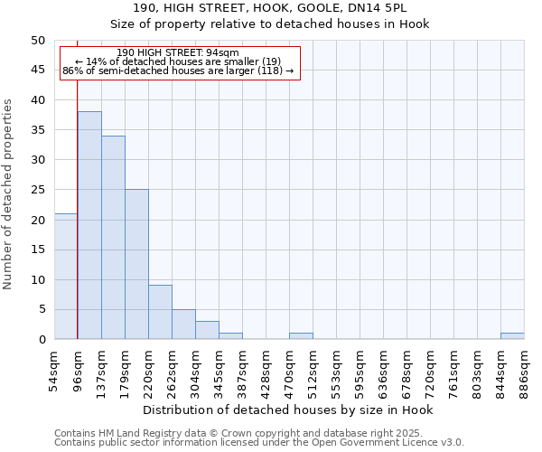 190, HIGH STREET, HOOK, GOOLE, DN14 5PL: Size of property relative to detached houses houses in Hook