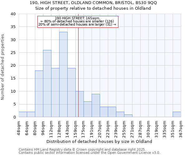 190, HIGH STREET, OLDLAND COMMON, BRISTOL, BS30 9QQ: Size of property relative to detached houses houses in Oldland