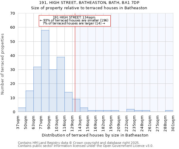 191, HIGH STREET, BATHEASTON, BATH, BA1 7DP: Size of property relative to terraced houses houses in Batheaston