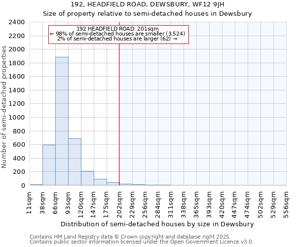 192, HEADFIELD ROAD, DEWSBURY, WF12 9JH: Size of property relative to semi-detached houses houses in Dewsbury