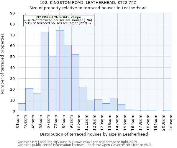 192, KINGSTON ROAD, LEATHERHEAD, KT22 7PZ: Size of property relative to terraced houses houses in Leatherhead