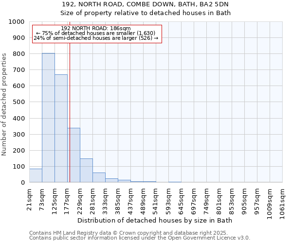192, NORTH ROAD, COMBE DOWN, BATH, BA2 5DN: Size of property relative to detached houses houses in Bath