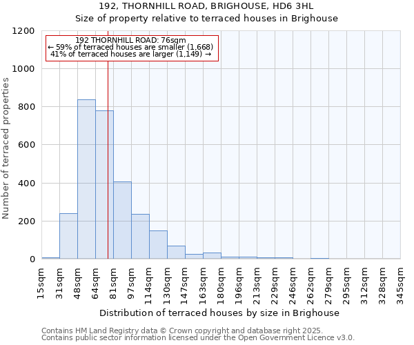 192, THORNHILL ROAD, BRIGHOUSE, HD6 3HL: Size of property relative to terraced houses houses in Brighouse
