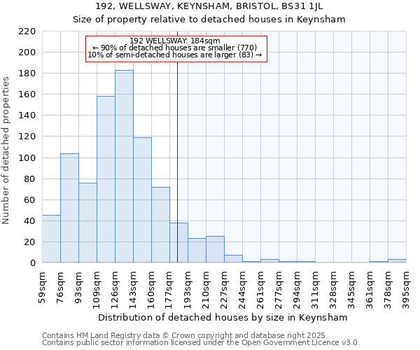 192, WELLSWAY, KEYNSHAM, BRISTOL, BS31 1JL: Size of property relative to detached houses houses in Keynsham