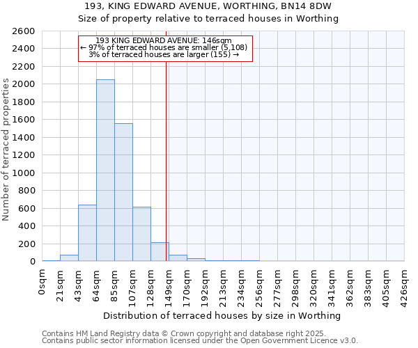 193, KING EDWARD AVENUE, WORTHING, BN14 8DW: Size of property relative to terraced houses houses in Worthing