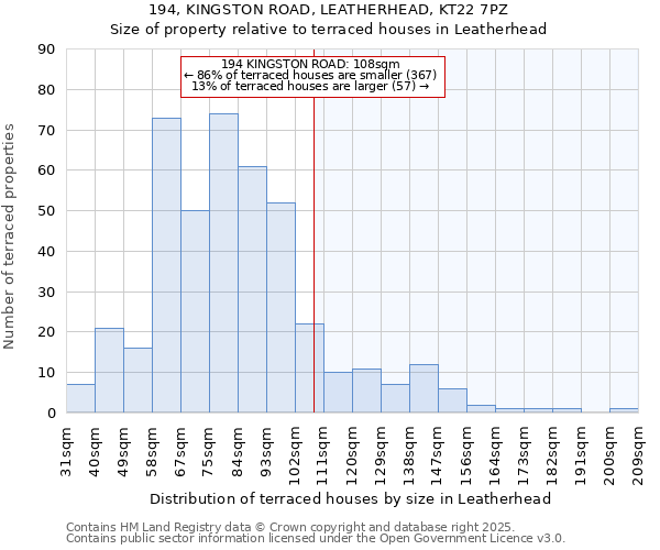 194, KINGSTON ROAD, LEATHERHEAD, KT22 7PZ: Size of property relative to terraced houses houses in Leatherhead
