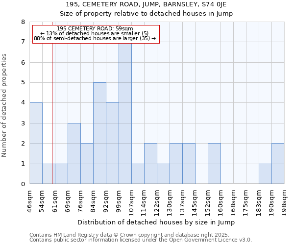 195, CEMETERY ROAD, JUMP, BARNSLEY, S74 0JE: Size of property relative to detached houses houses in Jump