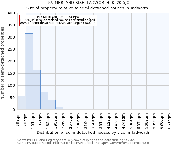 197, MERLAND RISE, TADWORTH, KT20 5JQ: Size of property relative to semi-detached houses houses in Tadworth