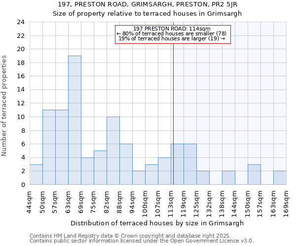 197, PRESTON ROAD, GRIMSARGH, PRESTON, PR2 5JR: Size of property relative to terraced houses houses in Grimsargh