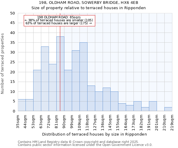 198, OLDHAM ROAD, SOWERBY BRIDGE, HX6 4EB: Size of property relative to terraced houses houses in Ripponden