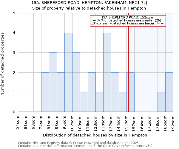 19A, SHEREFORD ROAD, HEMPTON, FAKENHAM, NR21 7LJ: Size of property relative to detached houses houses in Hempton