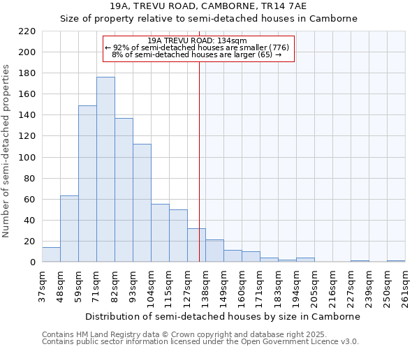 19A, TREVU ROAD, CAMBORNE, TR14 7AE: Size of property relative to semi-detached houses houses in Camborne