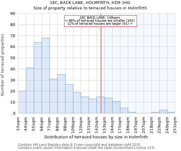 19C, BACK LANE, HOLMFIRTH, HD9 1HG: Size of property relative to terraced houses houses in Holmfirth