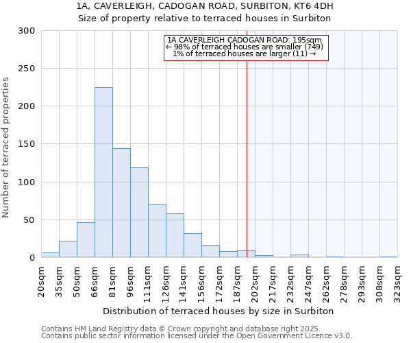 1A, CAVERLEIGH, CADOGAN ROAD, SURBITON, KT6 4DH: Size of property relative to terraced houses houses in Surbiton