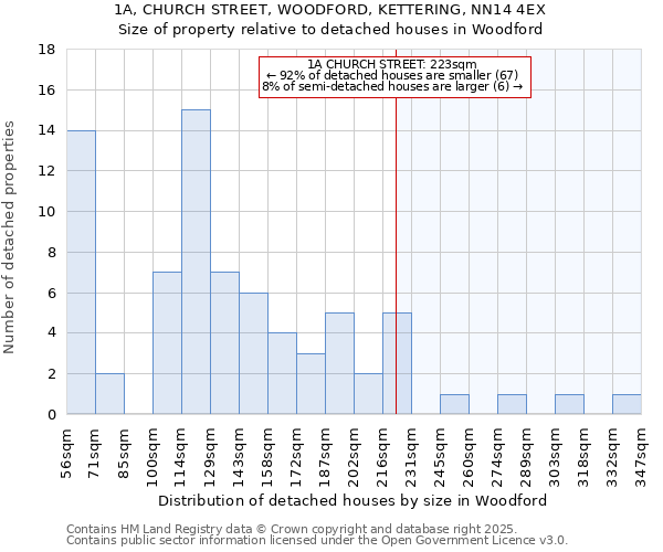 1A, CHURCH STREET, WOODFORD, KETTERING, NN14 4EX: Size of property relative to detached houses houses in Woodford