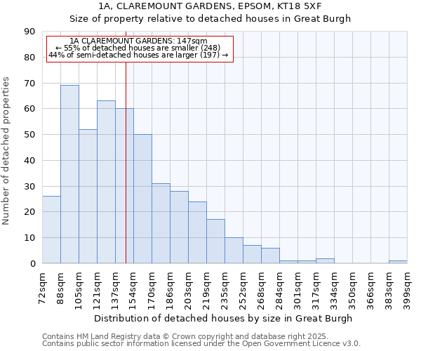 1A, CLAREMOUNT GARDENS, EPSOM, KT18 5XF: Size of property relative to detached houses houses in Great Burgh